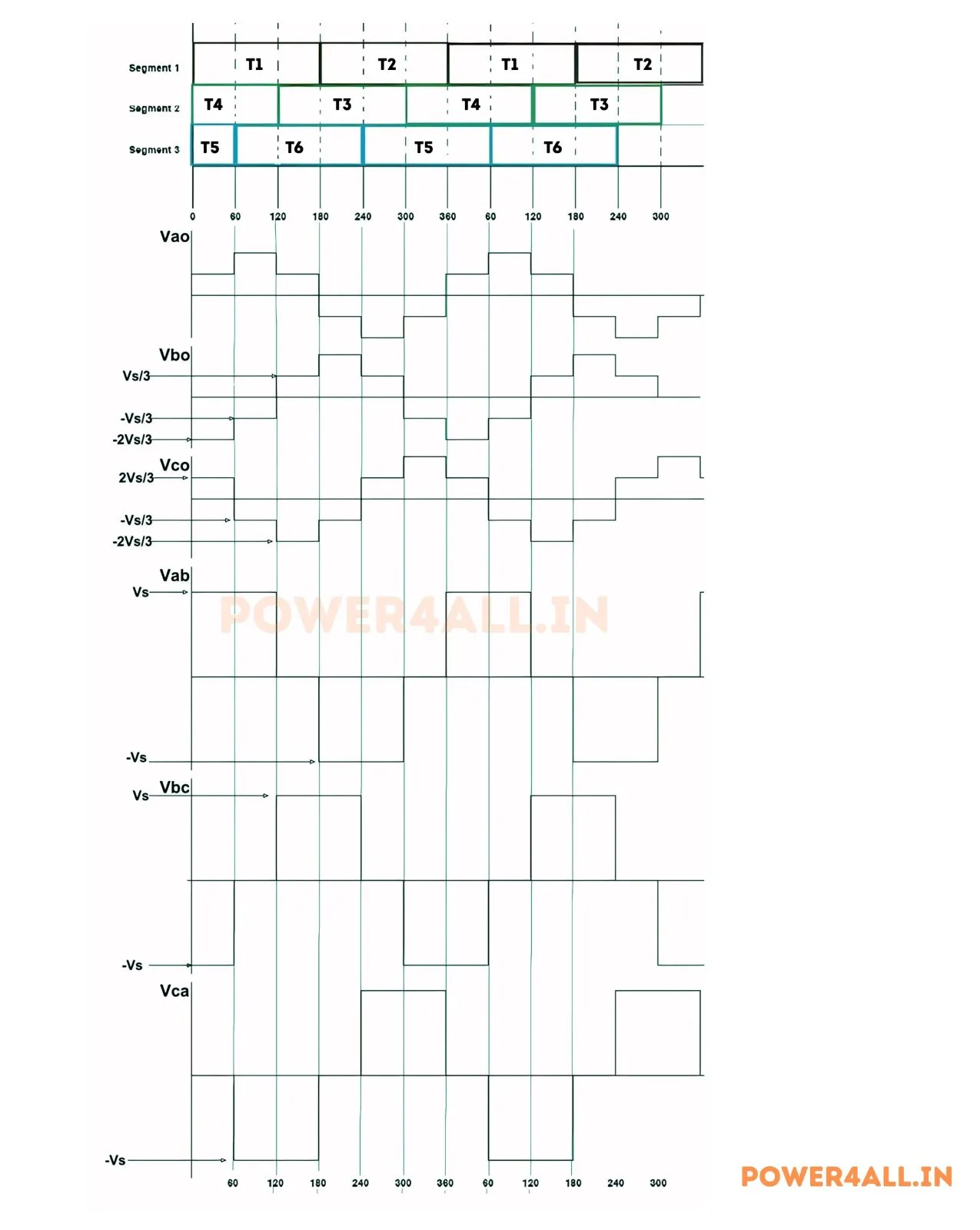 Output Voltage Waveform of 180° Mode Inverter – Three Phase 180 Degree Conduction | Power4All